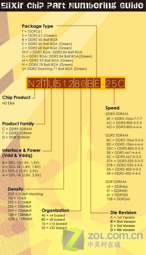 颗粒级教程 品牌电脑内存升级全攻略