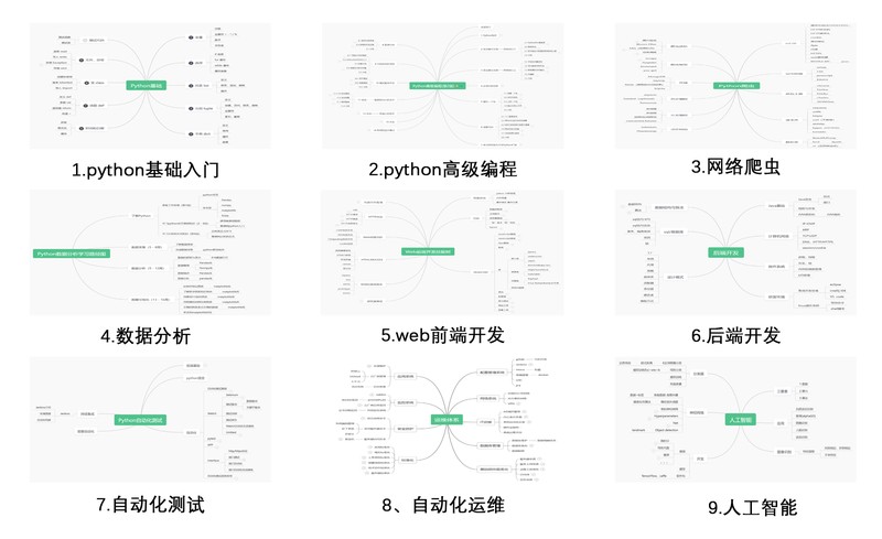 python学习路线图1