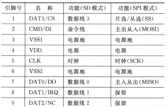 嵌入式开发人员，这些ROM、FLASH、硬盘技术知识，必须要了解