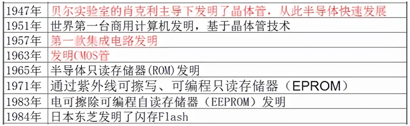 嵌入式开发人员，这些ROM、FLASH、硬盘技术知识，必须要了解