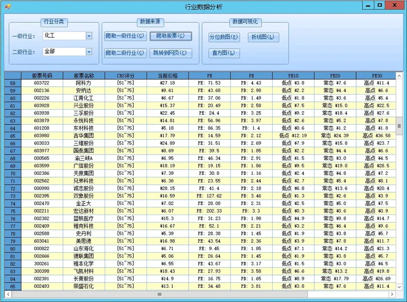 结果输出