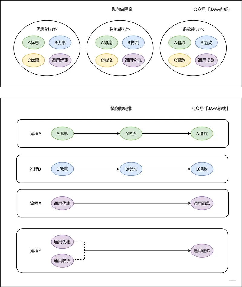 09 订单_纵向隔离横向编排.jpg