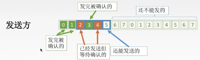 上下两图无关