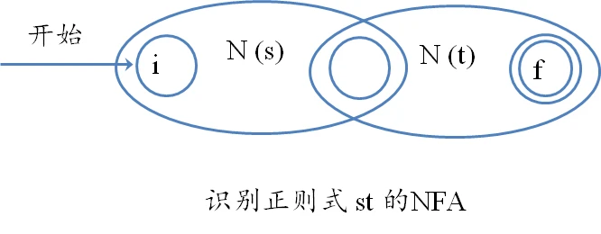 不添加空串，添加一个节点