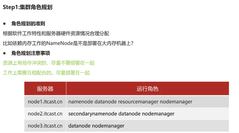 [外链图片转存失败,源站可能有防盗链机制,建议将图片保存下来直接上传(img-zPrMHcJo-1650512313101)(img/14.png)]