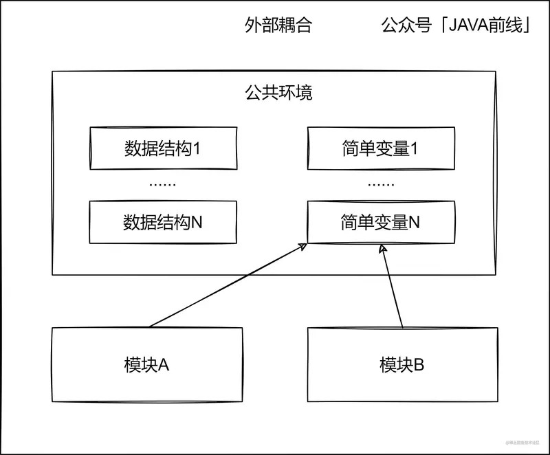 03 外部耦合.jpg