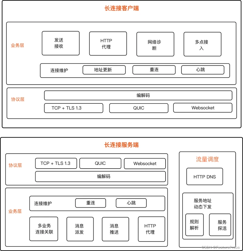 长连接模块划分