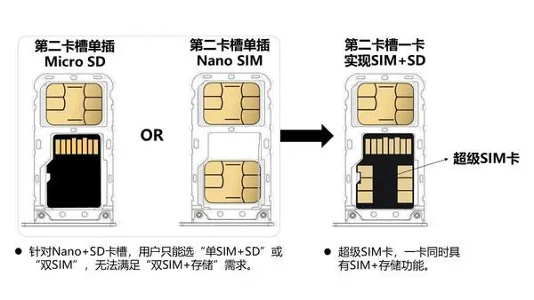 超级SIM卡