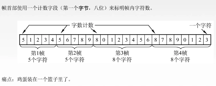 错一个就基本全错