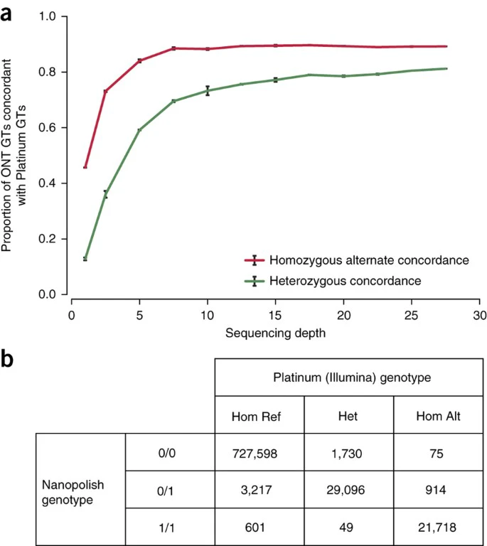 figure2