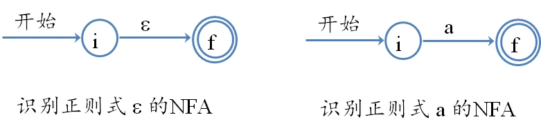 添加一条边，一个状态