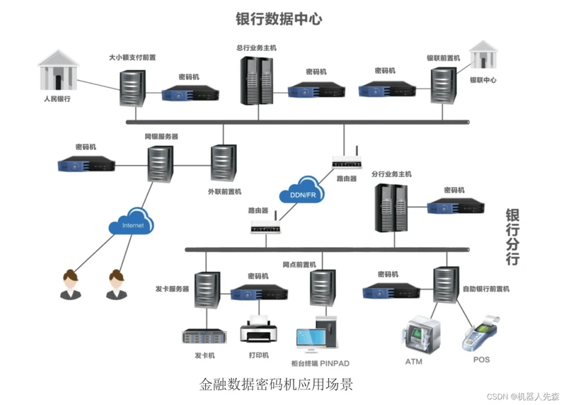 金融数据密码机应用场景