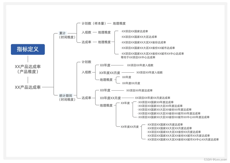 添加图片注释，不超过 140 字（可选）