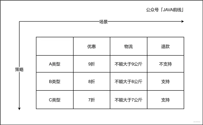 08 订单_分析矩阵.jpg