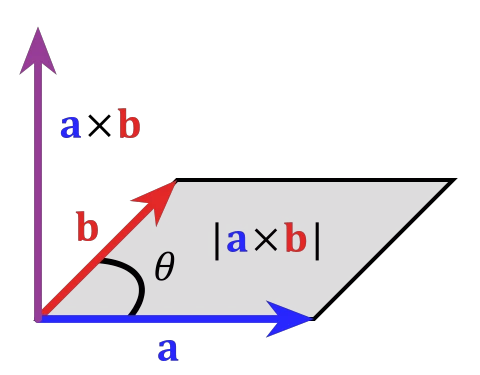 向量积