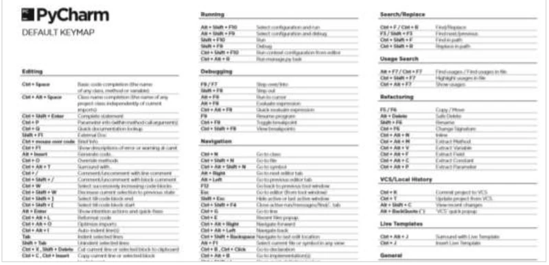pycharm keymap列表