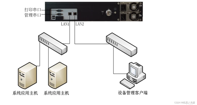 数据安全网络连接