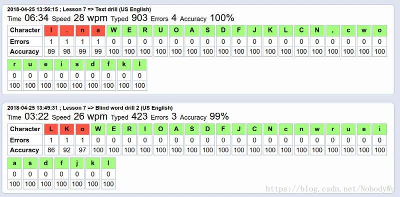 Touch Typing Online Lessons 历史记录