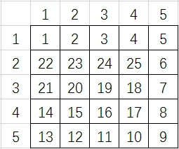 5*5矩形区域