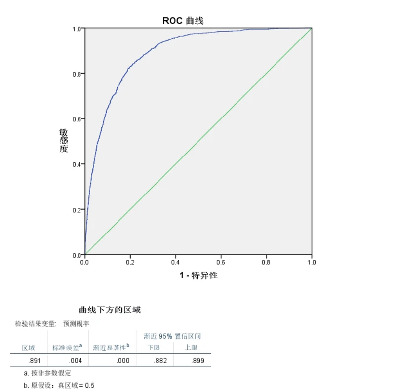 ROC平滑曲线