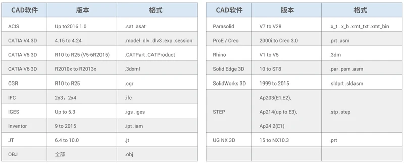 SView三维轻量化浏览器