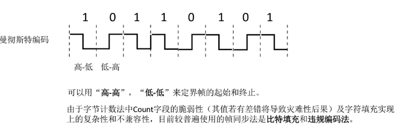 局域网IEEEE802就采用这个方法