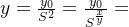 y=\frac{y_{0}}{S^{2}}=\frac{y_{0}}{S^{\frac{x}{y}}}