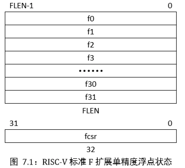 单精度F标准扩展