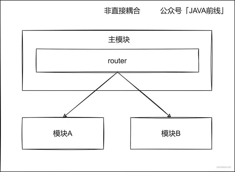 07 非直接耦合.jpg