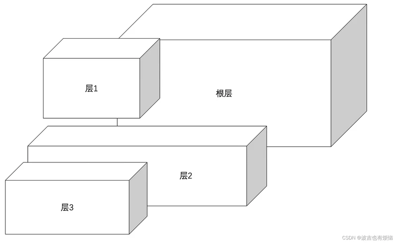 [外链图片转存失败,源站可能有防盗链机制,建议将图片保存下来直接上传(img-IAIjJIKn-1679640439734)(/download/attachments/1265403381/%E6%88%AA%E5%B1%8F2021-12-08%20%E4%B8%8B%E5%8D%888.42.06.png?version=1&modificationDate=1638967517795&api=v2)]