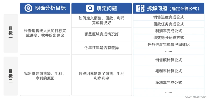 添加图片注释，不超过 140 字（可选）