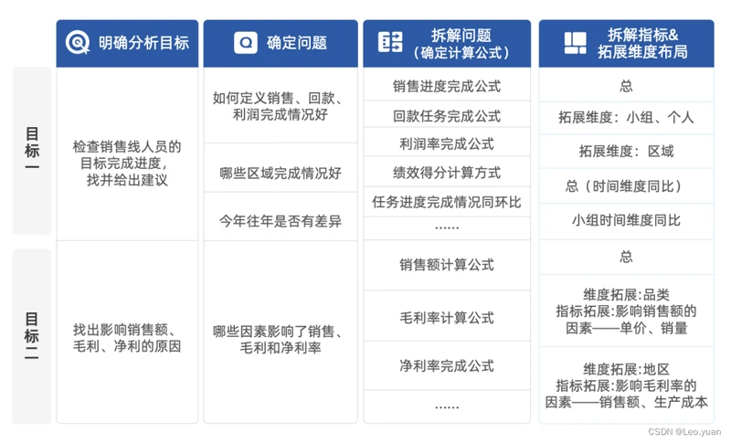 添加图片注释，不超过 140 字（可选）