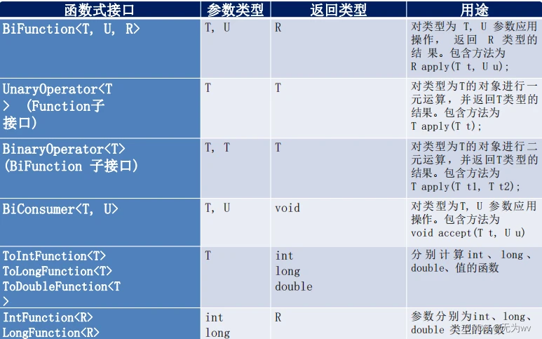 [外链图片转存失败,源站可能有防盗链机制,建议将图片保存下来直接上传(img-p7w6CR08-1691226971697)(https://cdn.nlark.com/yuque/0/2023/png/28753938/1690986218640-a31f6463-910c-4a1e-afa7-23d07779bcf7.png#averageHue=%23a0b6d5&clientId=u7db73e94-b1fb-4&from=paste&height=387&id=ua4c19adb&originHeight=484&originWidth=775&originalType=binary&ratio=1.25&rotation=0&showTitle=false&size=122303&status=done&style=none&taskId=u84321d21-223c-4690-997a-6fe6a7d0fa7&title=&width=620)]