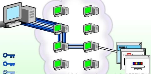 TOR browser（洋葱浏览器）使用入门