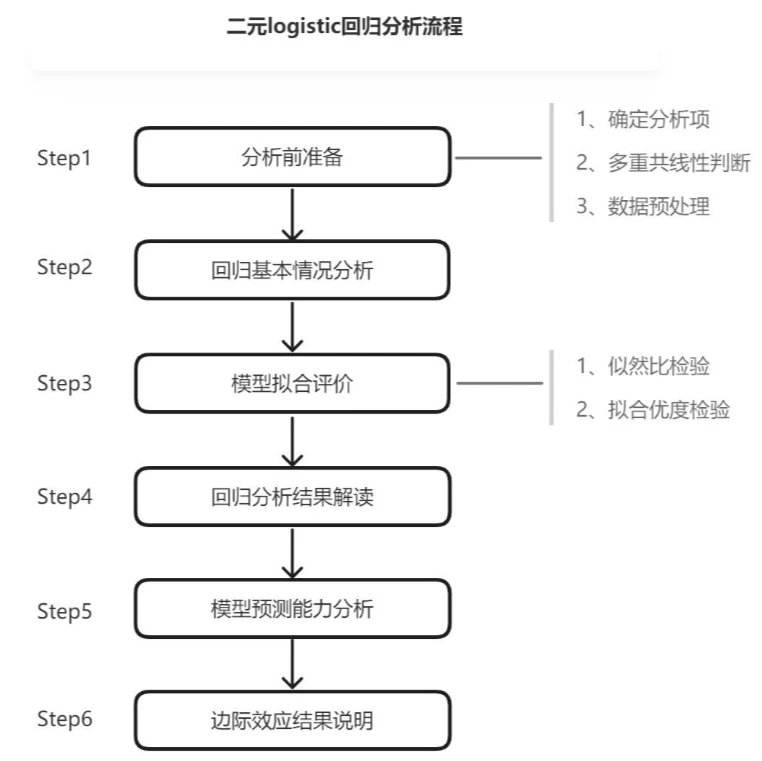 https://zhuanlan.zhihu.com/p/630105214