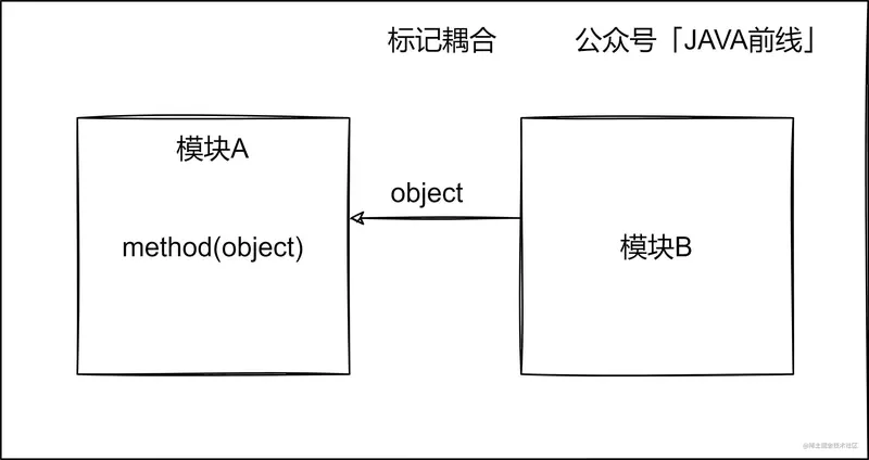 05 标记耦合.jpg