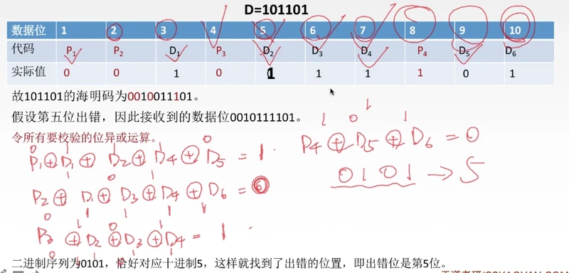 本应异或为零的依次计算还是否为0，逆序写出二进制转十进制就是出错位数，至于原理我只懂个大概，如果感兴趣可以自己研究一下，应该并不难，也可以在评论区对我进行指导