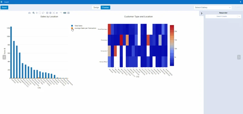 Alteryx 仪表板示例