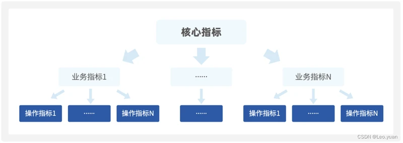 添加图片注释，不超过 140 字（可选）