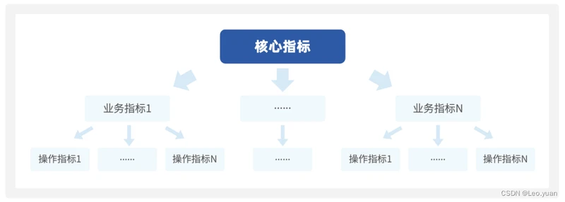 添加图片注释，不超过 140 字（可选）