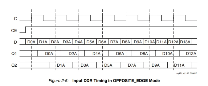 OPPOSITE_EDGE Mode